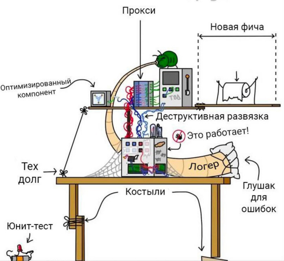 ИТ продукт под микроскопом | Сетка — социальная сеть от hh.ru