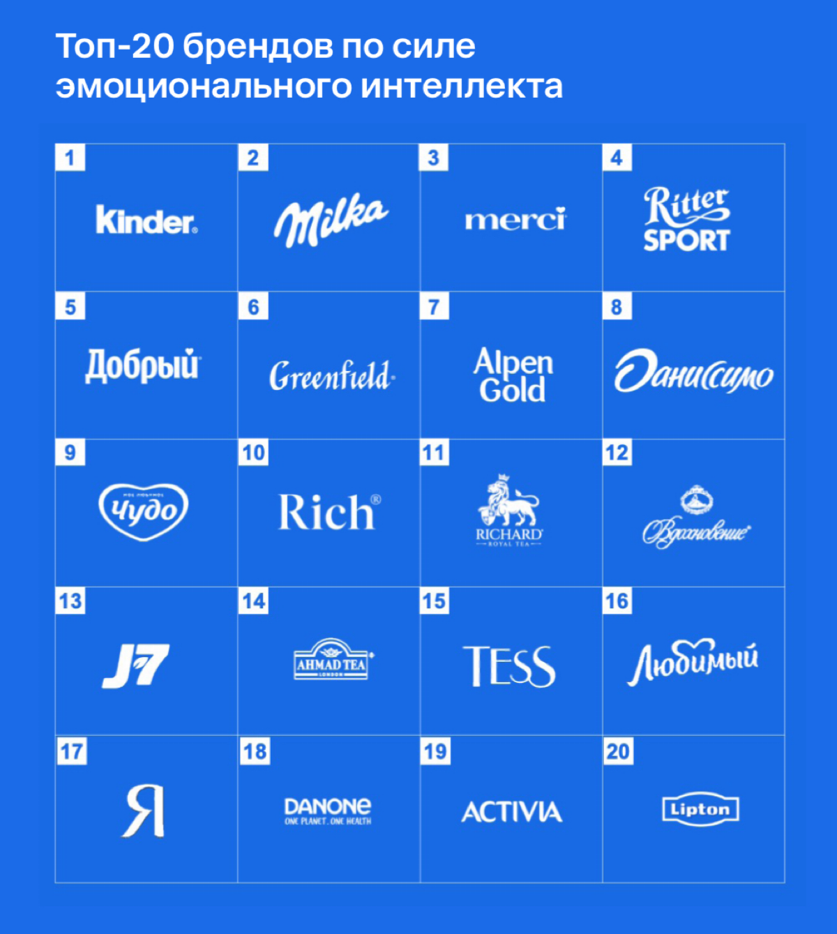 Эмоциональный интеллект - новый капитал брендов | Сетка — социальная сеть от hh.ru