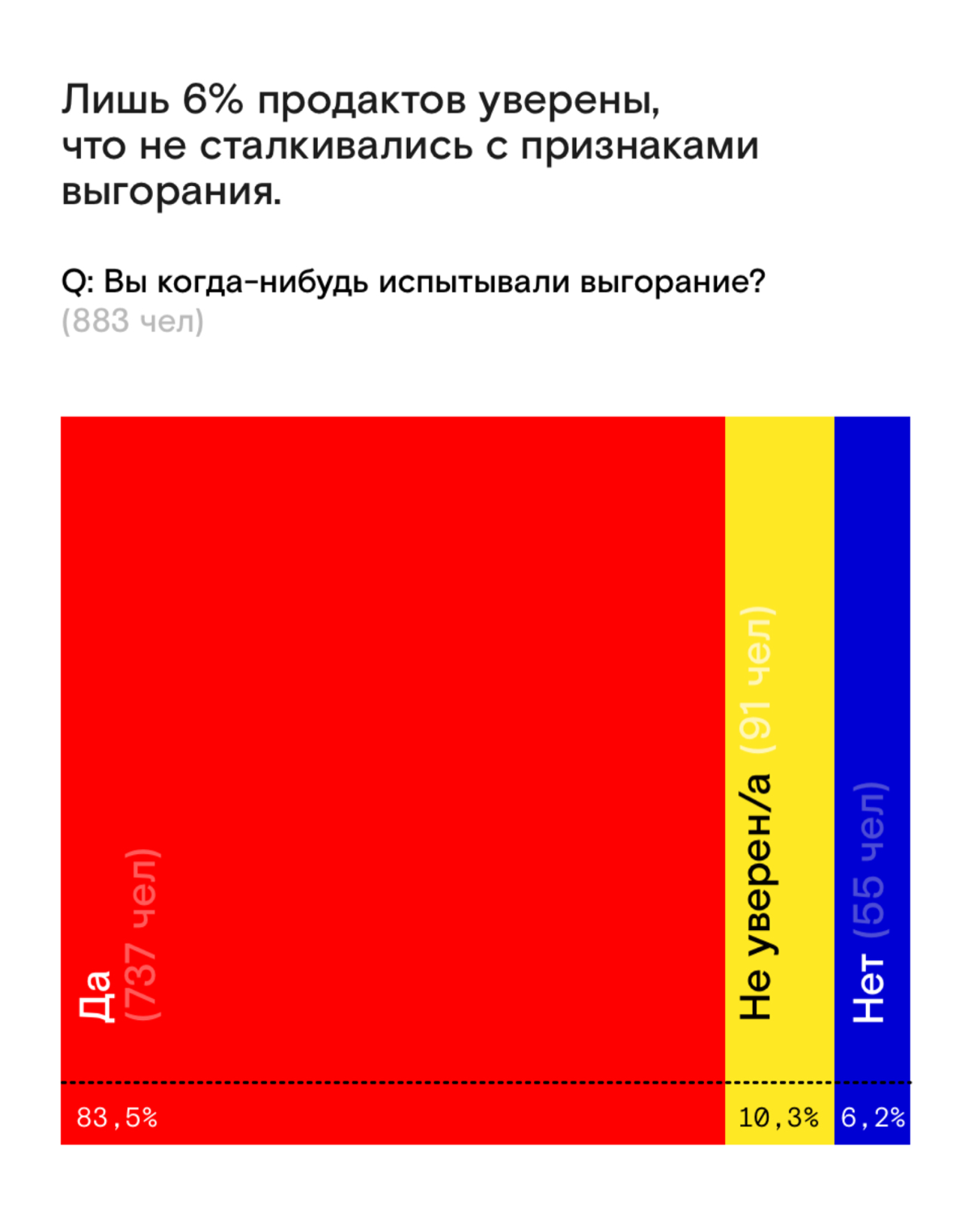 Ещё раз про выгорание | Сетка — социальная сеть от hh.ru