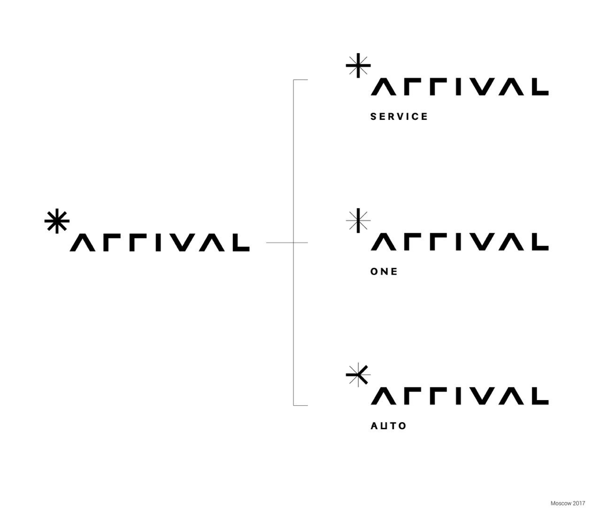 Кстати, так рождался бренд и айдентика Arrival...
2017 год, Лондон—Москва | Сетка — социальная сеть от hh.ru