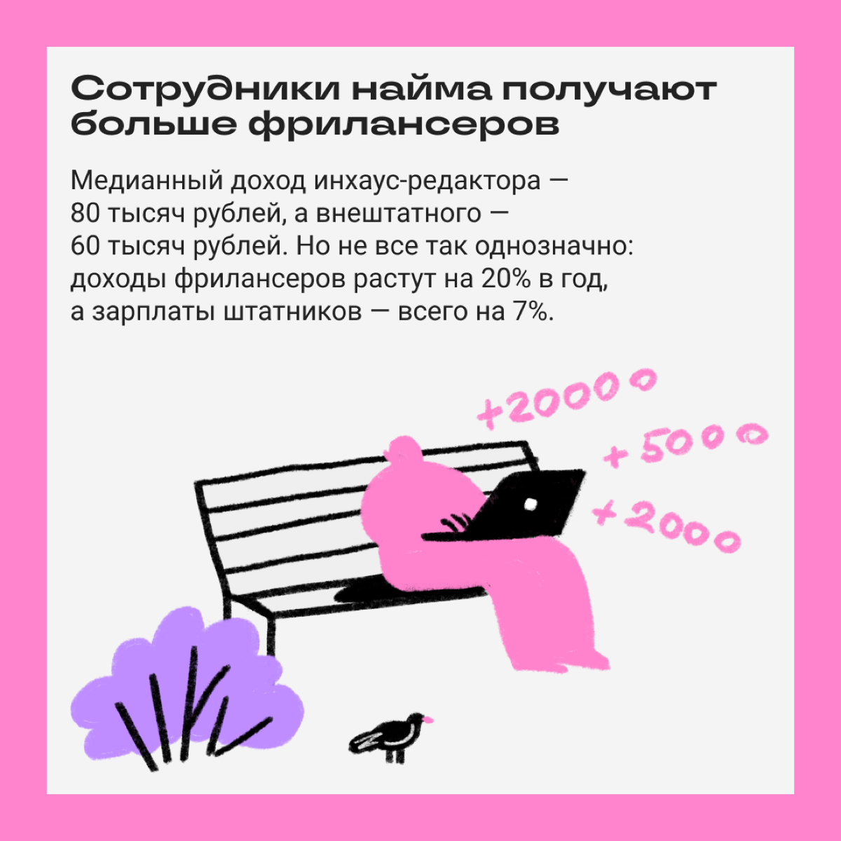Запускаем новую рубрику «Сколько зарабатывают спецы в диджитале» — будем брать исследования и рассказывать о средних зарплатах | Сетка — социальная сеть от hh.ru