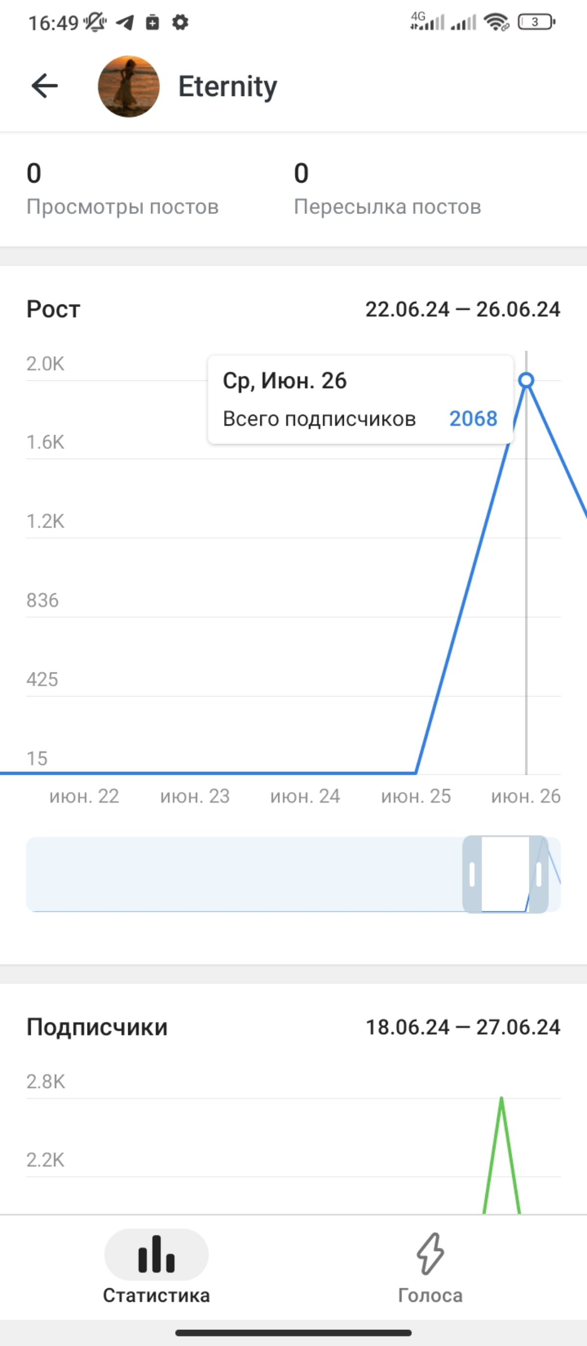 Это моя первая статья, в которой я решил рассказать о своем опыте продвижения телеграм канала
В интернете тысяча и + 1 совет, как раскрутить канал в телеграмме без вложений | Сетка — социальная сеть от hh.ru