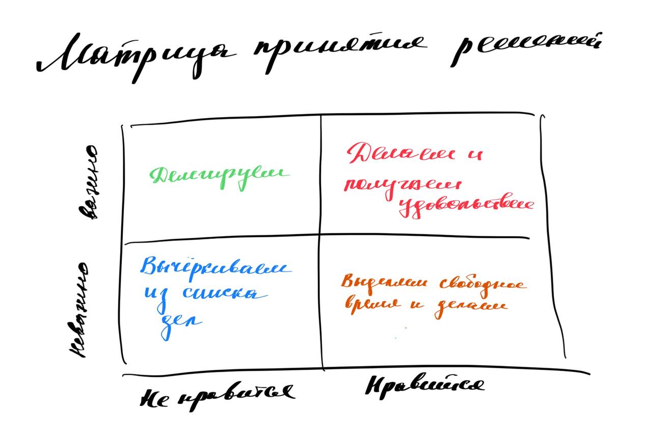 💡Матрица Эйзенхауэра, про которую я никогда не слышала
Недавно я начала расписывать стратегию на ближайшие полгода и поняла, что мне крайне важно определить порядок принятия решений | Сетка — социальная сеть от hh.ru