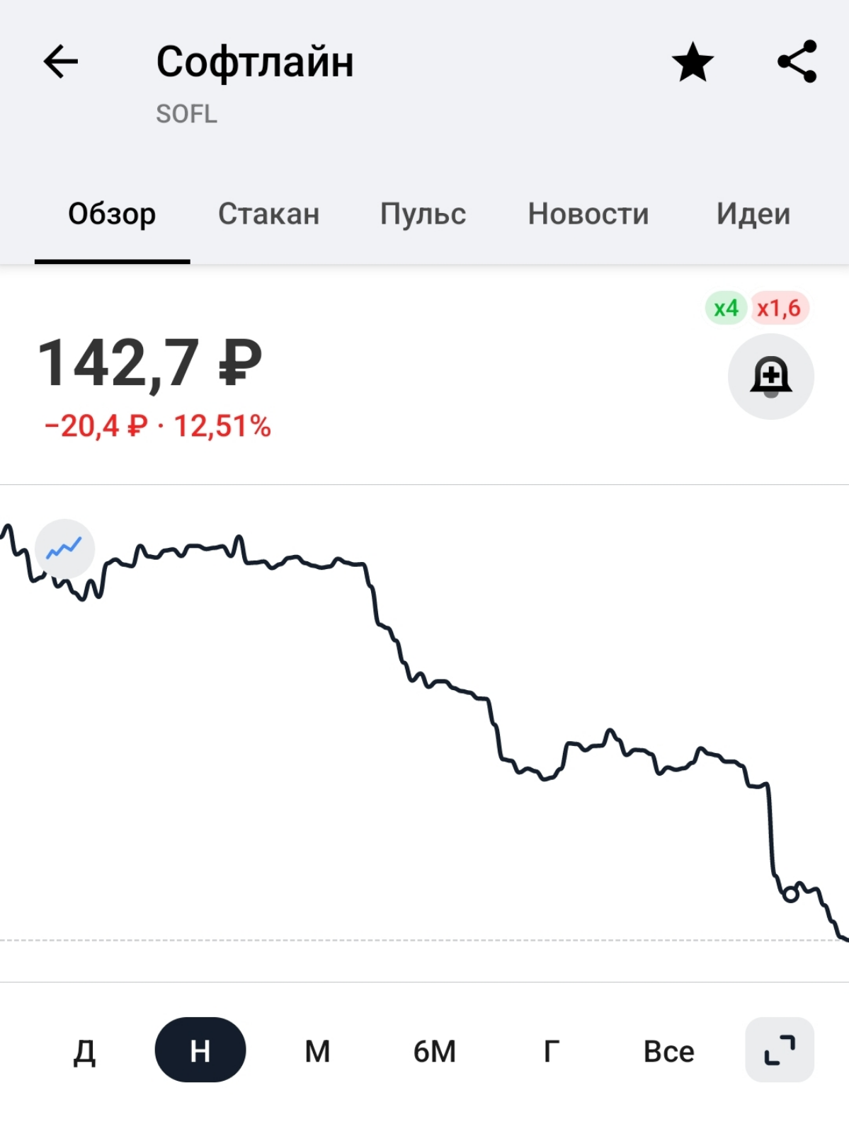Каждый раз вспоминаю уклончивые ответы Александры Мельниковой о будущей допэмиссии на встрече с инвесторами | Сетка — социальная сеть от hh.ru
