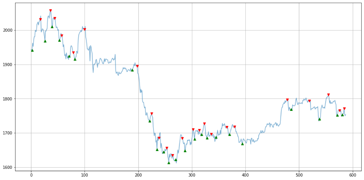 Илья Конюшок