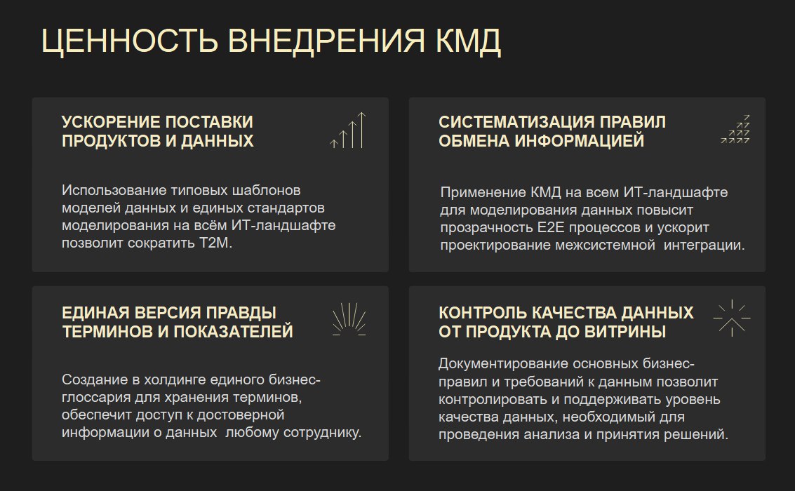 И снова о ценности внедрения корпоративной модели данных, она же концептуальная модель данных, она же словарь данных (Data Dictionary), а точнее сказать, это всё её составные части | Сетка — социальная сеть от hh.ru