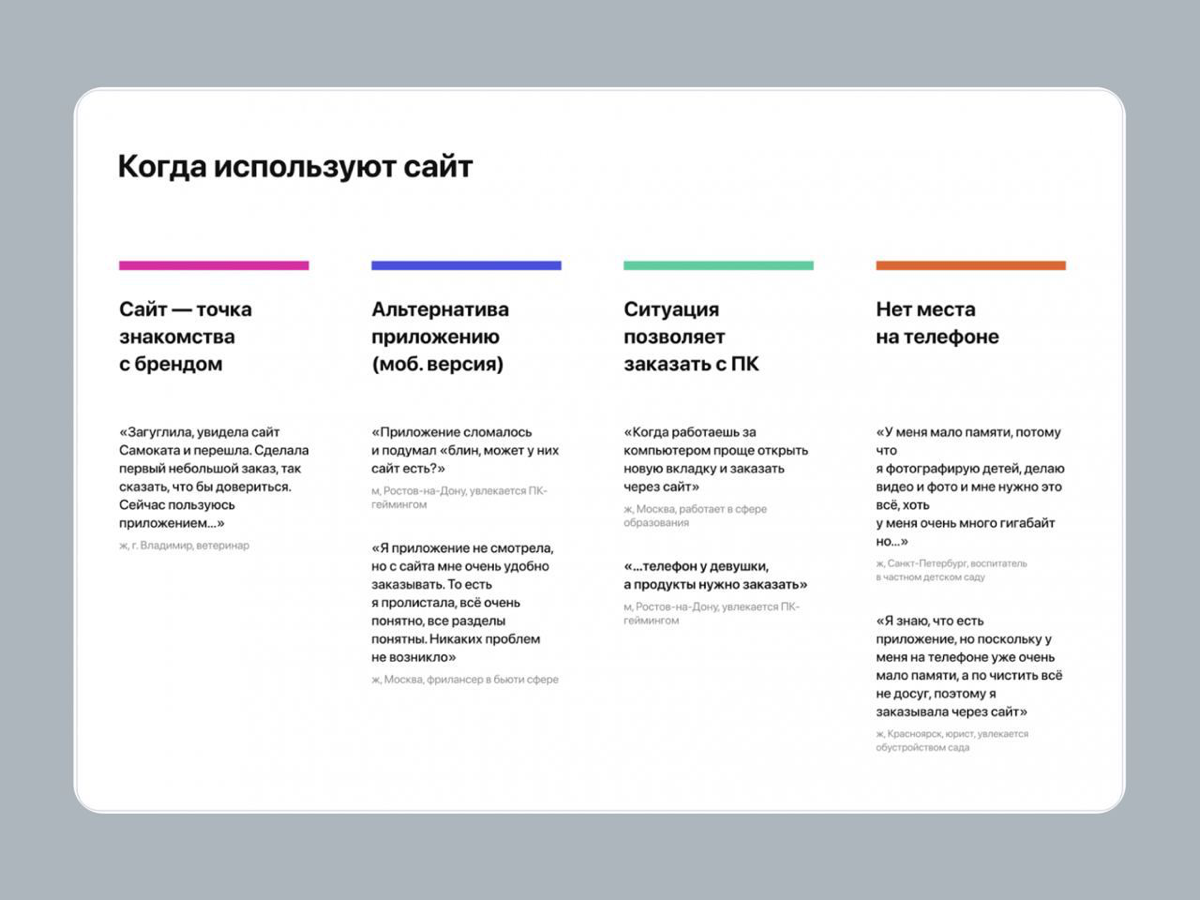 😮 Как безболезненно внедрить исследования в продуктовую разработку
Ребята из команды Самоката рассказали, как они начали проводить продуктовые исследования внутренними силами команды и что из этого вы... | Сетка — социальная сеть от hh.ru