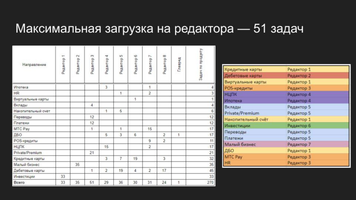 Делаю отчет, который никто не спрашивает | Сетка — социальная сеть от hh.ru