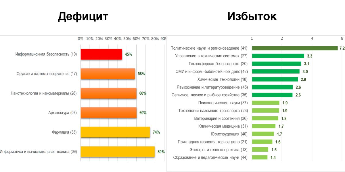 Какие кадры будут востребованы в России в ближайшие 10 лет? | Сетка — социальная сеть от hh.ru