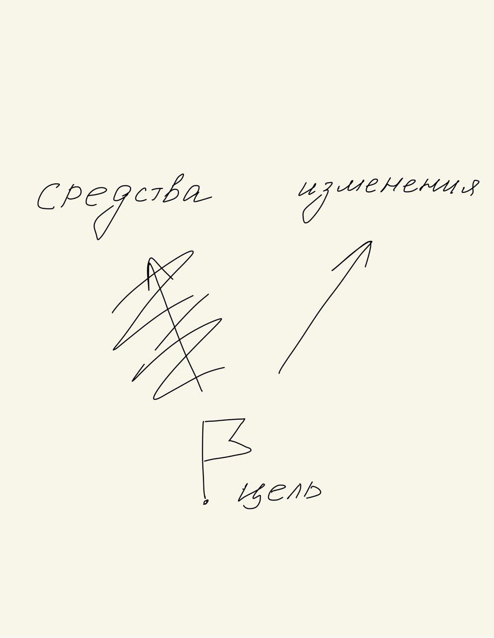 Что я хочу изменить? | Сетка — социальная сеть от hh.ru