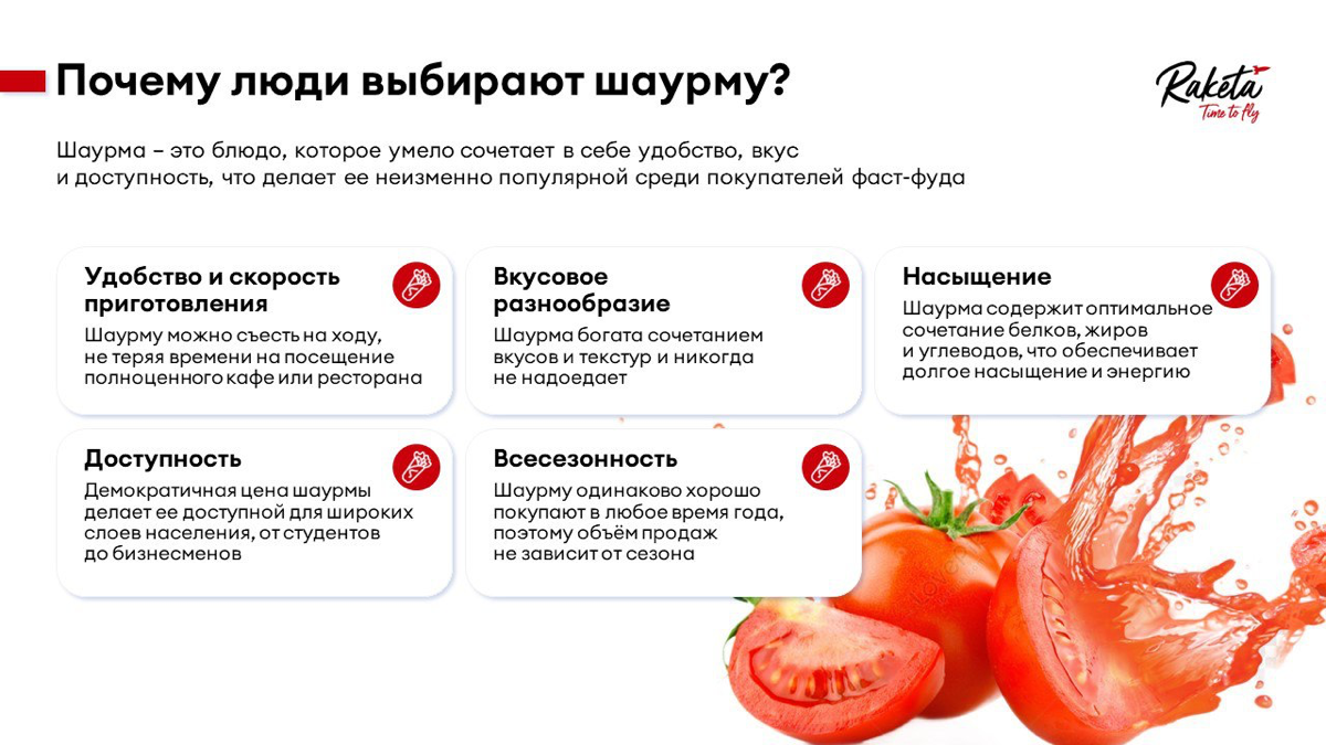 Дизайн презентации для франшизы сети кафе. | Сетка — социальная сеть от hh.ru