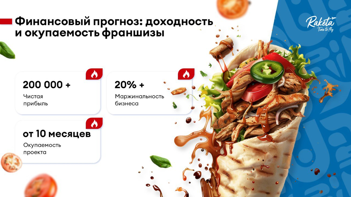 Дизайн презентации для франшизы сети кафе. | Сетка — социальная сеть от hh.ru