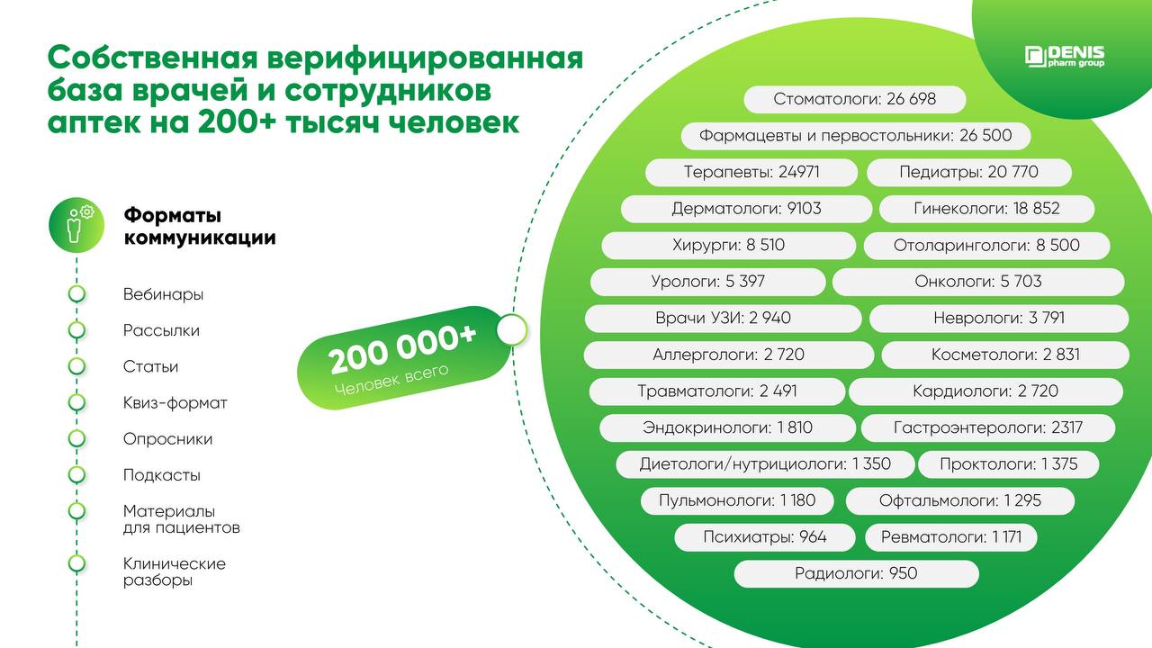 Завершили очередную презентацию о компании
Фарма.
31 слайд
Описание сложных услуг и нестандартный подход заказчика
Как вам? | Сетка — социальная сеть от hh.ru