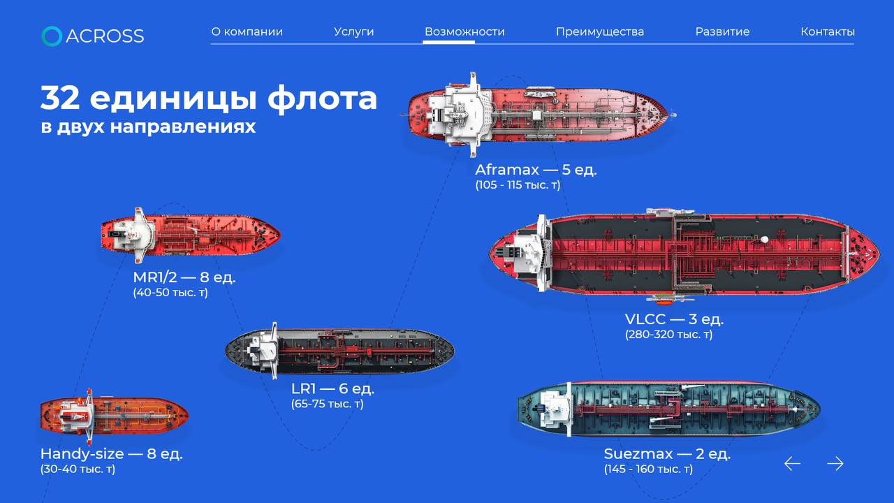 Зафиналили один невероятно интересный проект.
Да, мы делаем яркие и запоминающие презентации не только для кино, но и для бизнеса.
Текст и название компании бережно скрыли | Сетка — социальная сеть от hh.ru