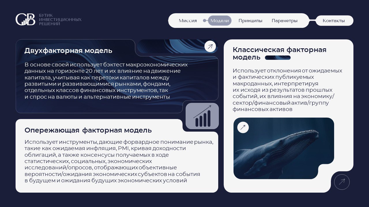 Презентация для инвестиционного фонда
Задача сделать современный дизайн в рамках брендбука компании. Стильно и лаконично
9 готовых слайдов | Сетка — социальная сеть от hh.ru