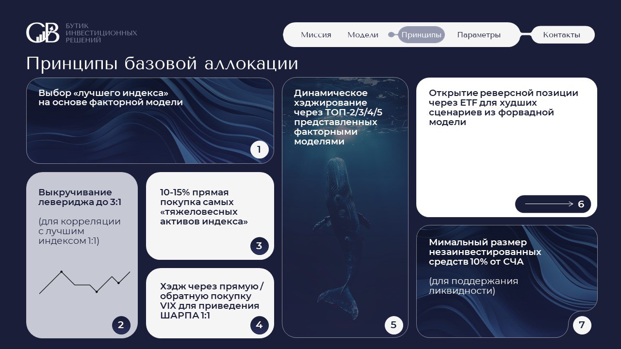 Презентация для инвестиционного фонда
Задача сделать современный дизайн в рамках брендбука компании. Стильно и лаконично
9 готовых слайдов | Сетка — социальная сеть от hh.ru