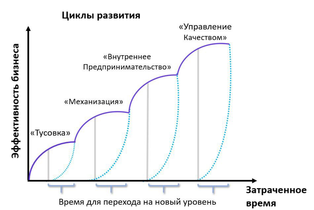 Как совершить скачок на новый уровень в бизнесе? | Сетка — социальная сеть от hh.ru
