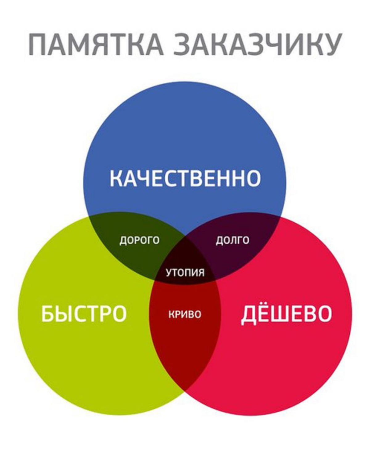 Было, есть и будет... | Сетка — социальная сеть от hh.ru