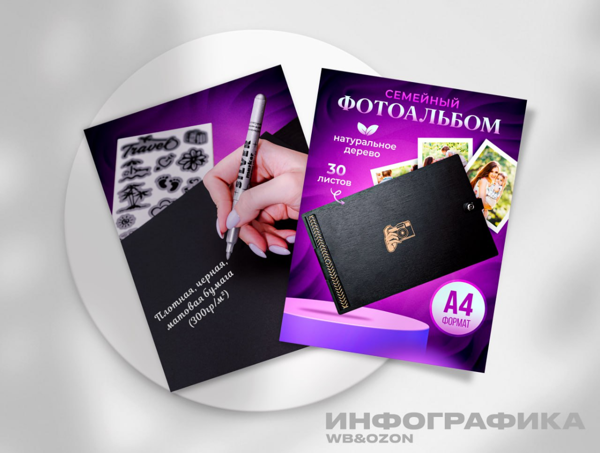 Инфографика для маркетплейсов. Для чего нужна? | Сетка — социальная сеть от hh.ru
