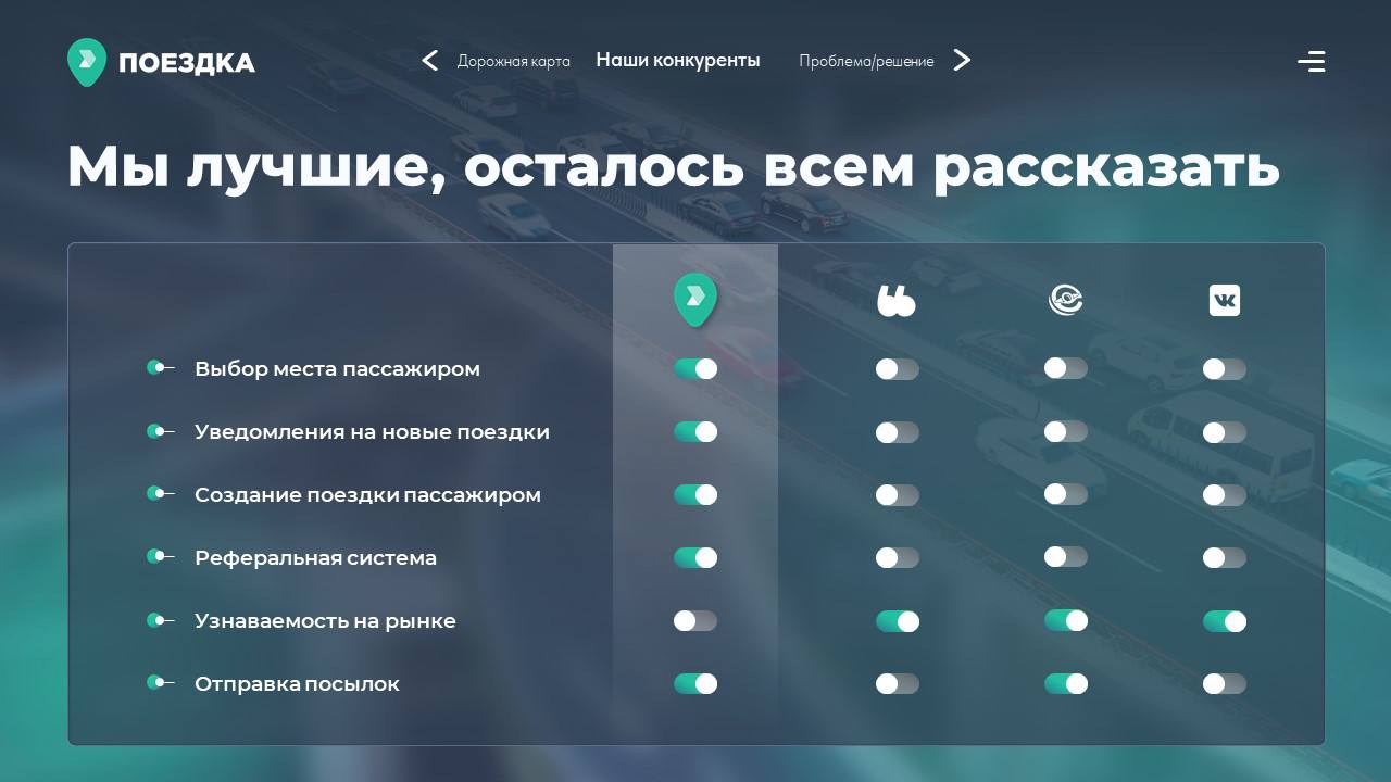 Кажется, есть работы, которые настолько всем полюбились, что просто нельзя их прятать от наших потенциальных заказчиков!
Сегодня покажем то, что залежалось в папочках, но должно оказаться на виду | Сетка — социальная сеть от hh.ru