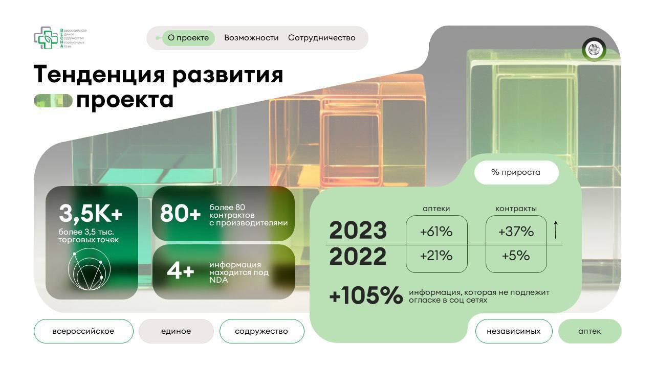Коммерческое предложение для Содружества аптек «ВЕСНА». Проект находится под соглашением о неразглашении, поэтому показываем только дизайн.
Задача была сделать ультрасовременно, дизайн с вау-эффектом | Сетка — социальная сеть от hh.ru