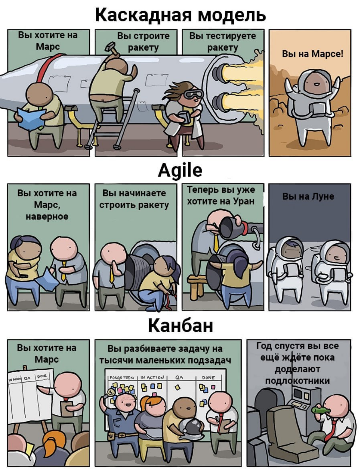 Почему Agile убивает инновации? ❗️
Сегодня я подниму тему, которая вызывает множество споров во мне | Сетка — социальная сеть от hh.ru