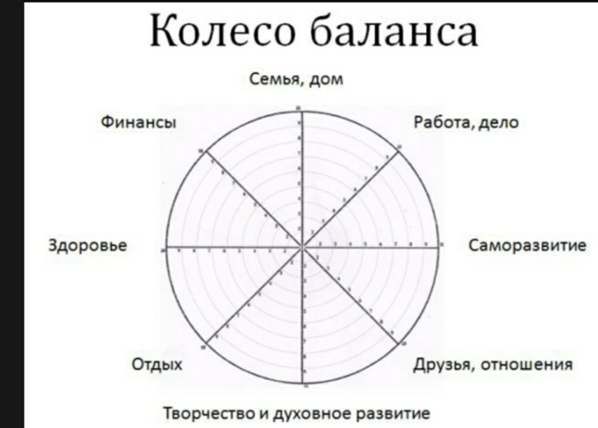 5 ловушек на пути к личной эффективности
Ловушки для новичков
Ловушка №1. Тратить все время на фиксацию дел. Это я прочувствовал на себе однажды | Сетка — социальная сеть от hh.ru