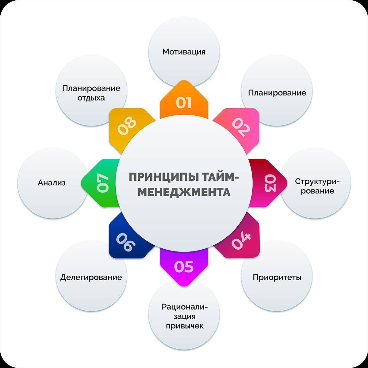 Планирование рабочего дня Управляющему в общепите
Планирование рабочего дня для руководителя розничных торговых точек общепита требует учета множества факторов, таких как управление персоналом, контро... | Сетка — социальная сеть от hh.ru