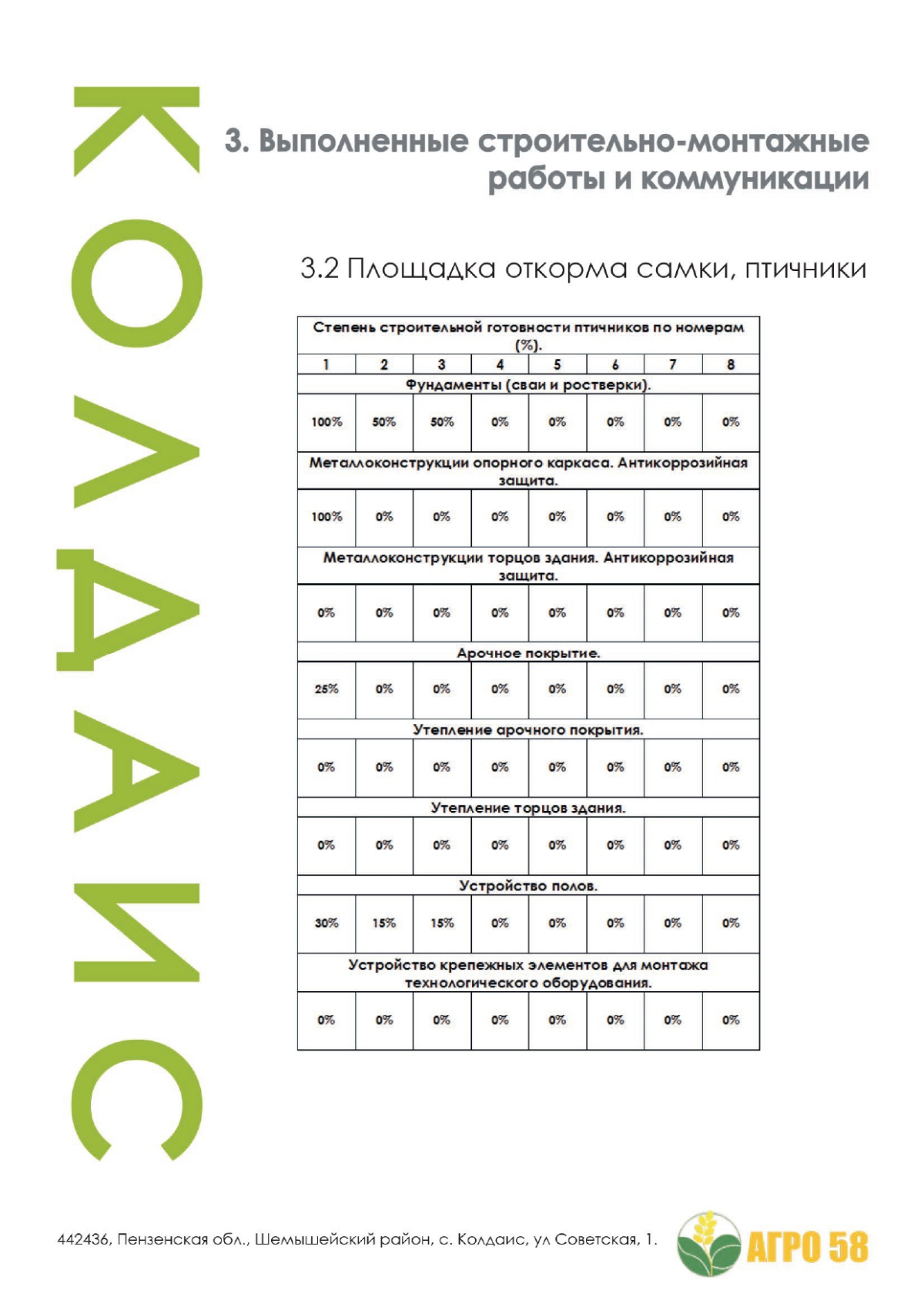 Дмитрий Денисов