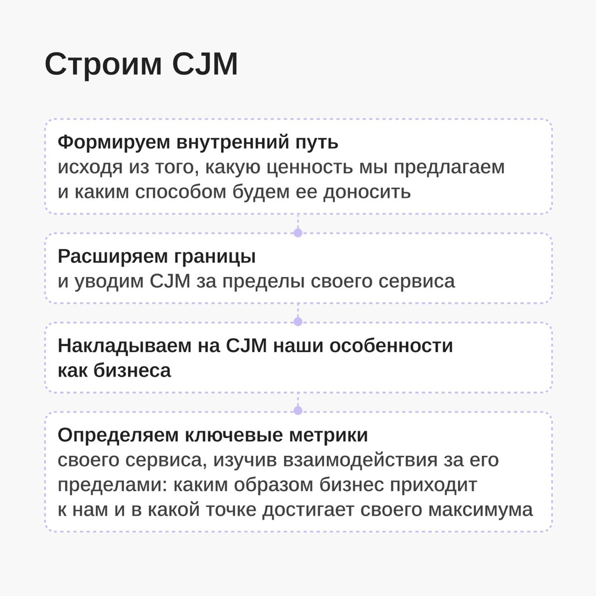 🟣 CJM. Часть 2
После проведения верхнеуровнего среза сервиса можно переходить к построению  CJM. В карточках постарались показать ключевые моменты при построении карты пути пользователя. | Сетка — социальная сеть от hh.ru