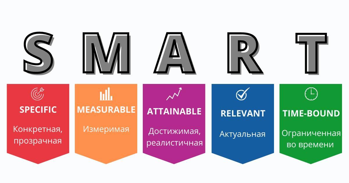 Четкая формулировка целей. Вроде бы заезженная тема, НО! Многие руководители до сих пор не знают или не используют эту методику | Сетка — социальная сеть от hh.ru