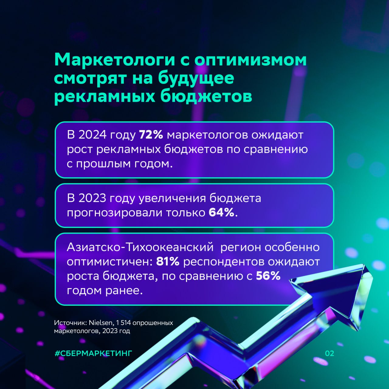 ⚡️ Nielsen: Тренды маркетинговых стратегий и измерения ROI в 2024 году
Источник: @sbermarketing
#тренды
MEDIA RESEARCHERS | Сетка — социальная сеть от hh.ru