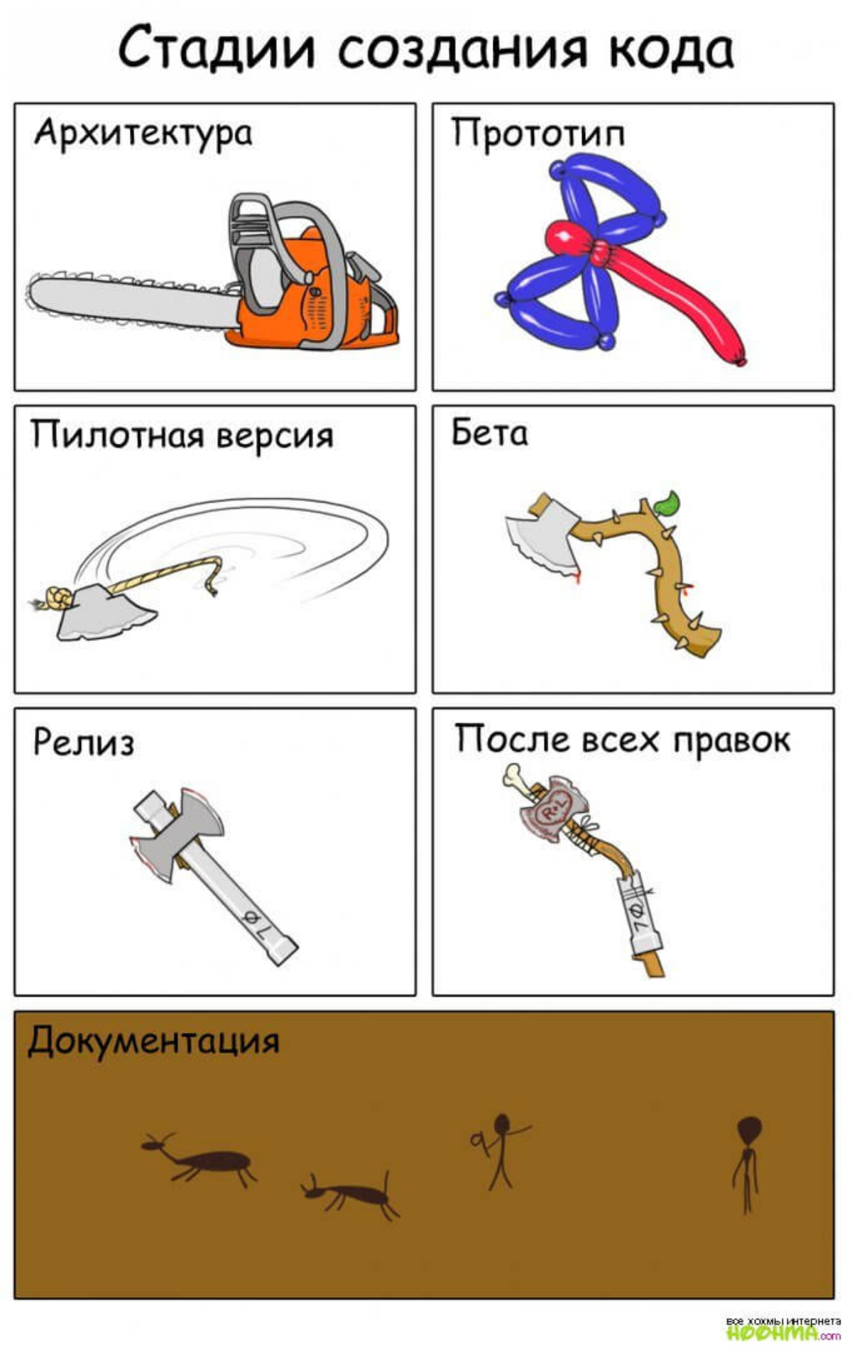 Кидайте свои мемы под этот пост | Сетка — социальная сеть от hh.ru