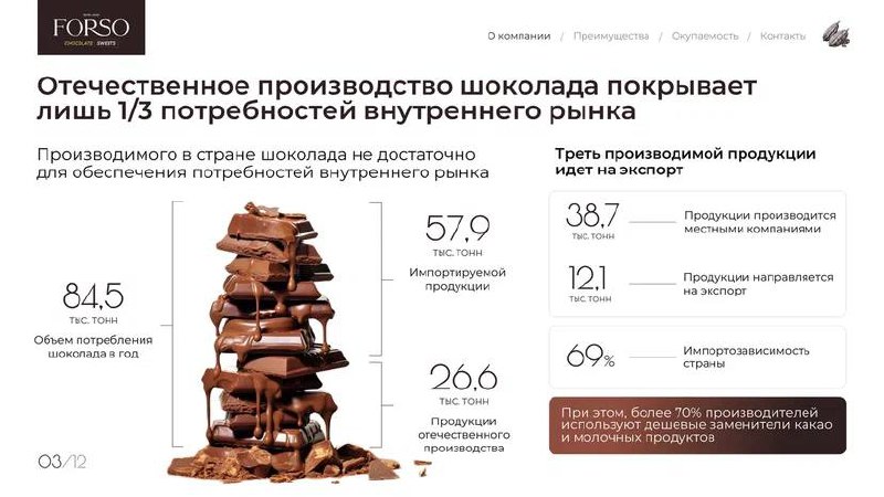 Ещё часть одного инвестиционного предложения. Дизайн сделала наша талантливая Текла, о которой мы расскажем чуть позже | Сетка — социальная сеть от hh.ru