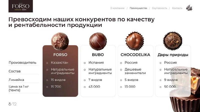 Ещё часть одного инвестиционного предложения. Дизайн сделала наша талантливая Текла, о которой мы расскажем чуть позже | Сетка — социальная сеть от hh.ru