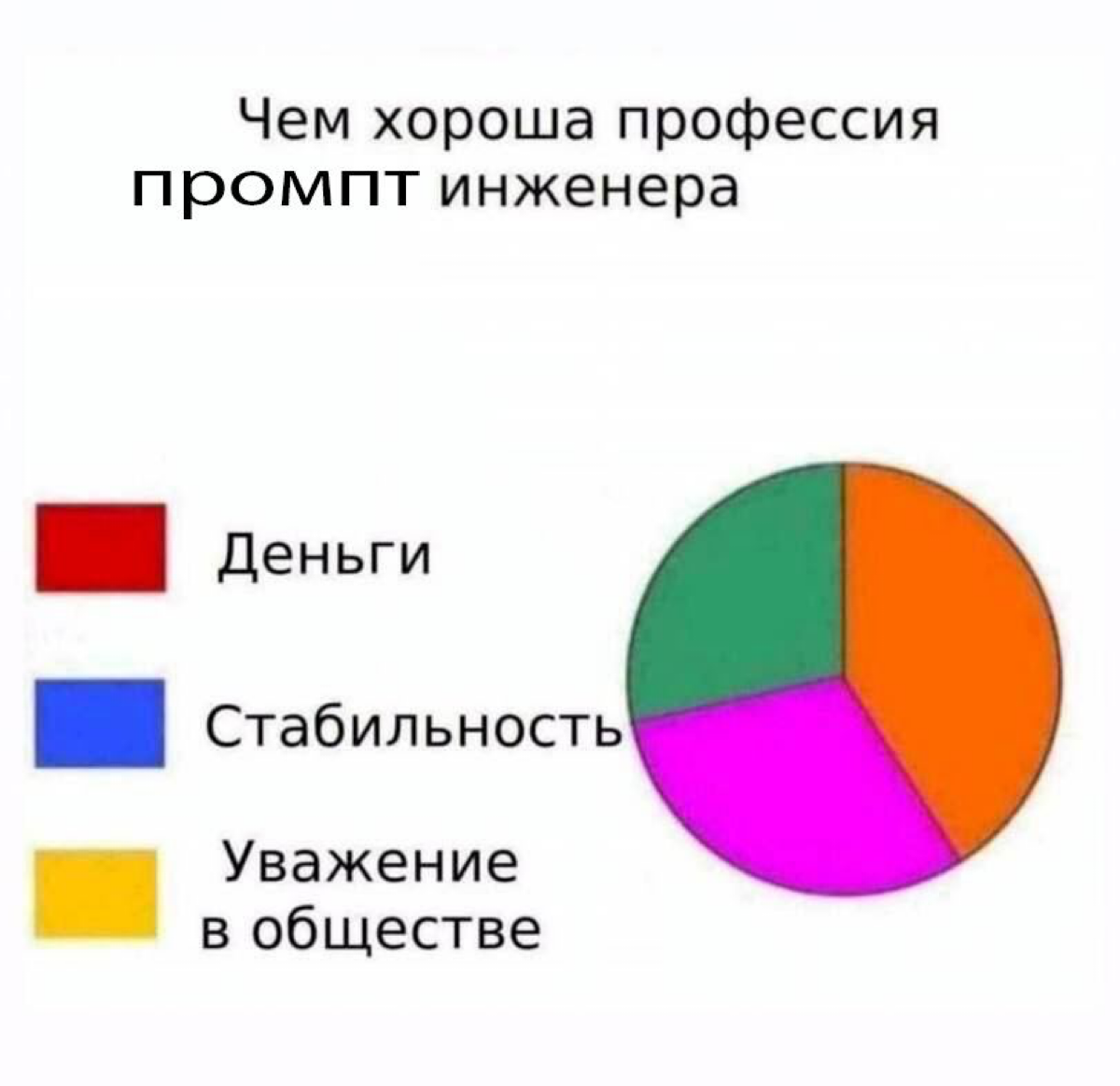 Как перестать орать? | Сетка — социальная сеть от hh.ru