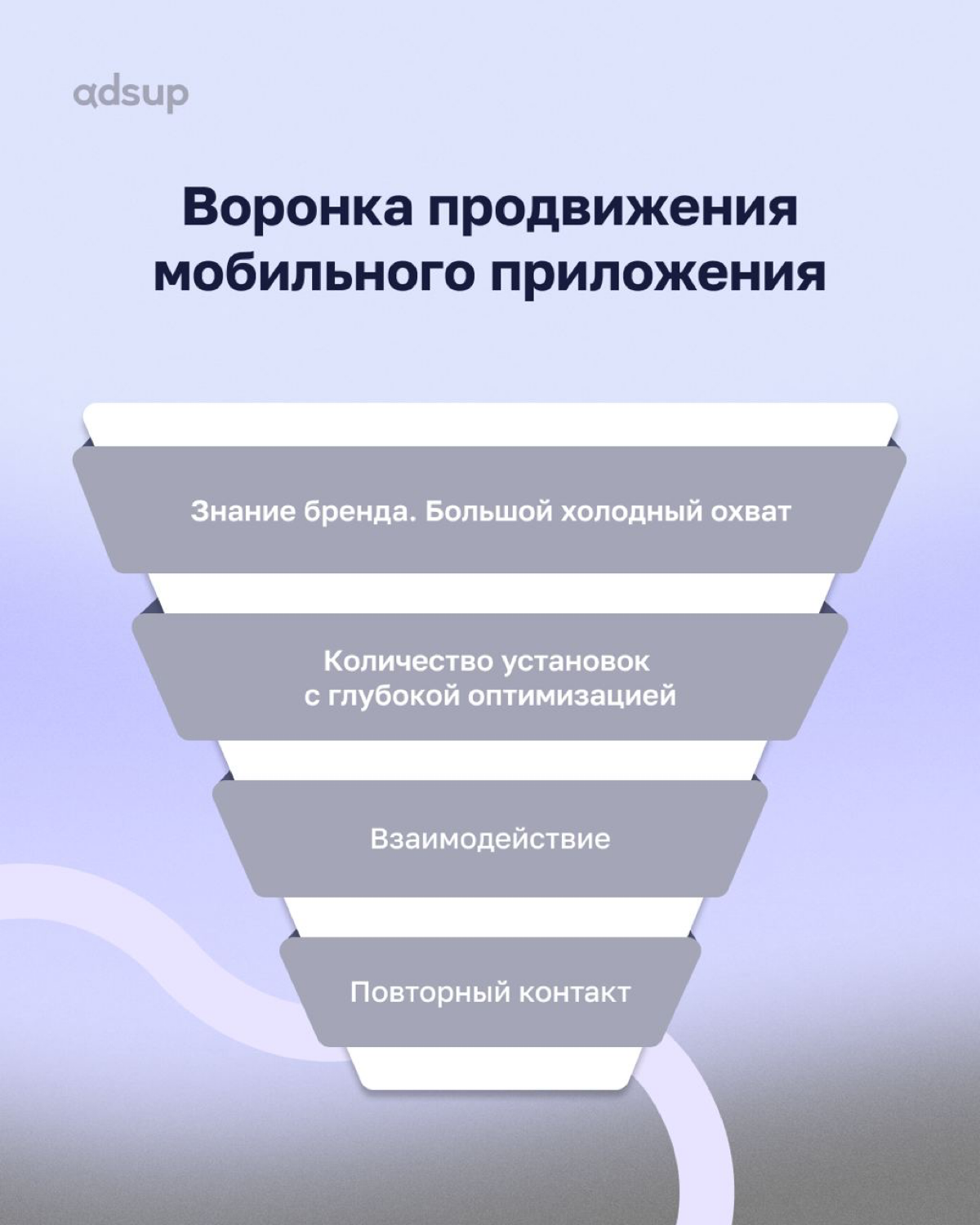 Хочу: разобраться в воронке продвижения мобильных приложений
Могу: прочитать этот пост и все понять👌🏼 | Сетка — социальная сеть от hh.ru