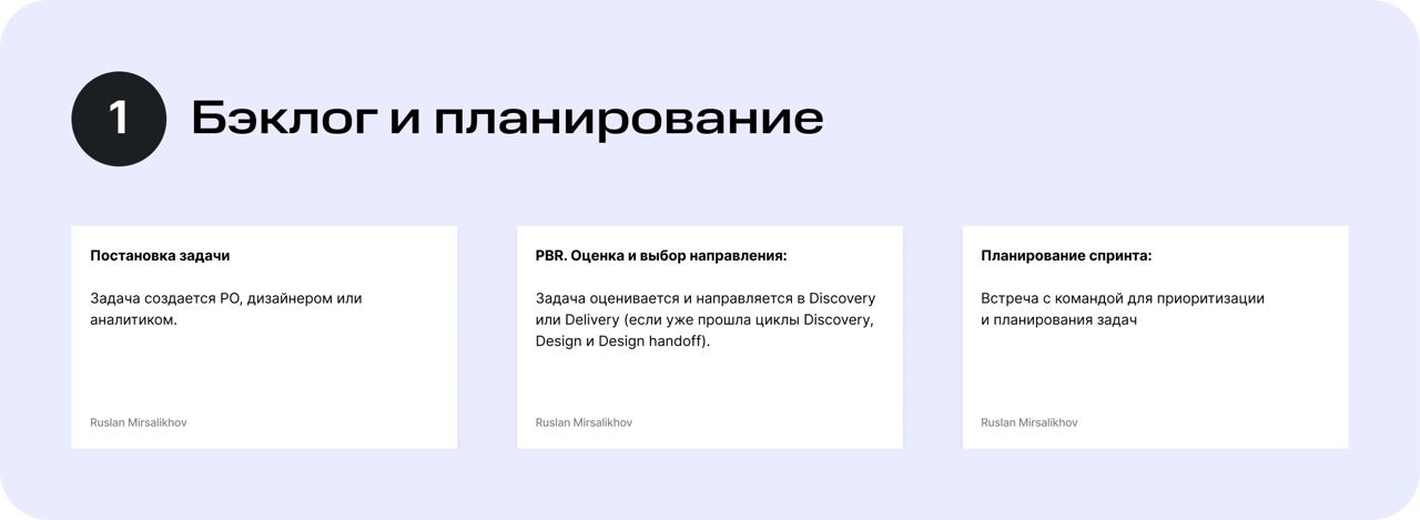 Как выглядит идеальный производственный процесс в продуктовой команде?
Производственный процесс это жизненный цикл задачи, фичи, продукта от этапа заведения в бэклог до релиза | Сетка — социальная сеть от hh.ru