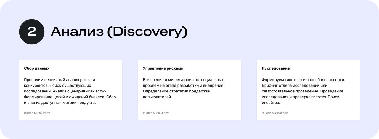 Как выглядит идеальный производственный процесс в продуктовой команде?
Производственный процесс это жизненный цикл задачи, фичи, продукта от этапа заведения в бэклог до релиза | Сетка — социальная сеть от hh.ru