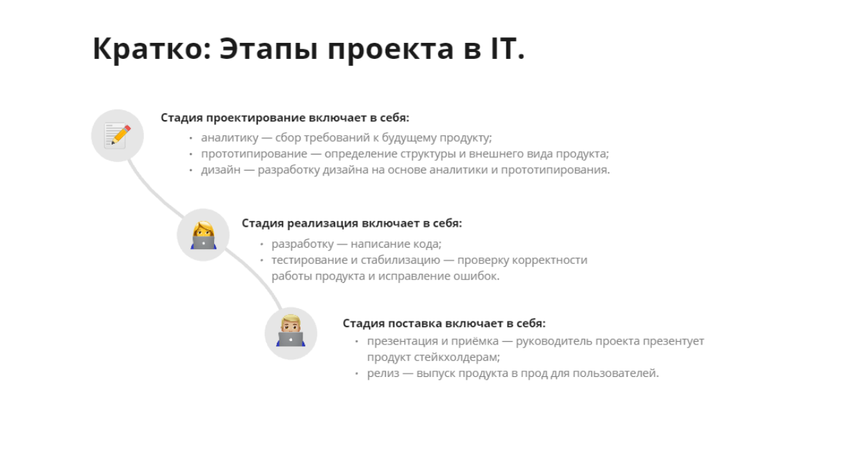 Кратко: Этапы проекта в IT. | Сетка — социальная сеть от hh.ru