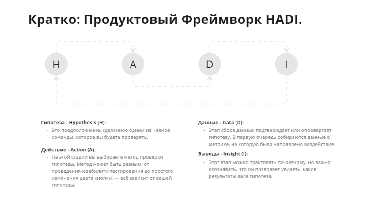 Кратко: Продуктовый Фреймворк HADI. | Сетка — социальная сеть от hh.ru