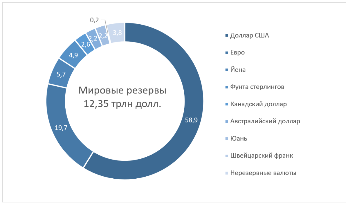 Доллар — все? | Сетка — социальная сеть от hh.ru