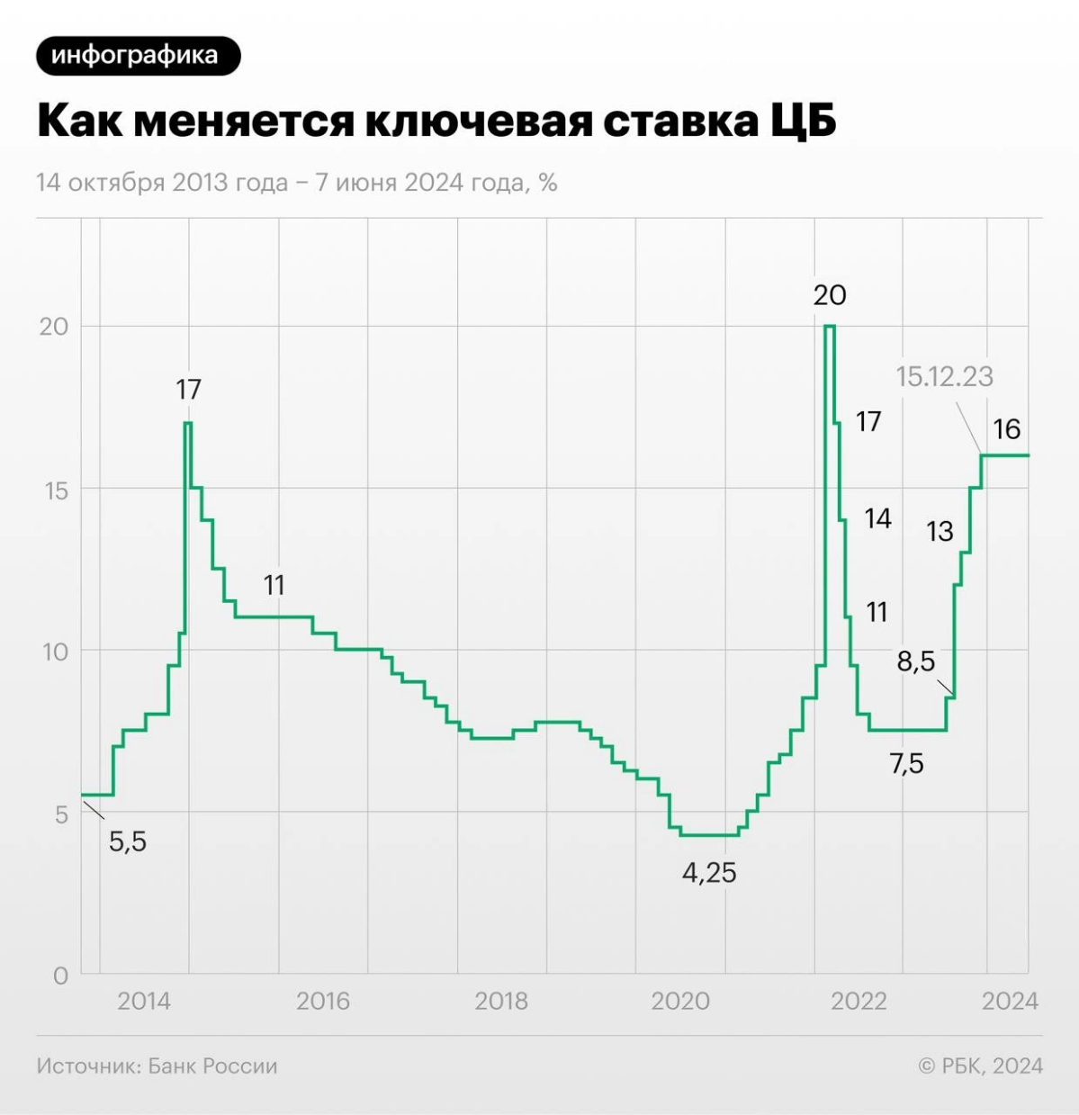 Какие прогнозы на 2025? | Сетка — социальная сеть от hh.ru