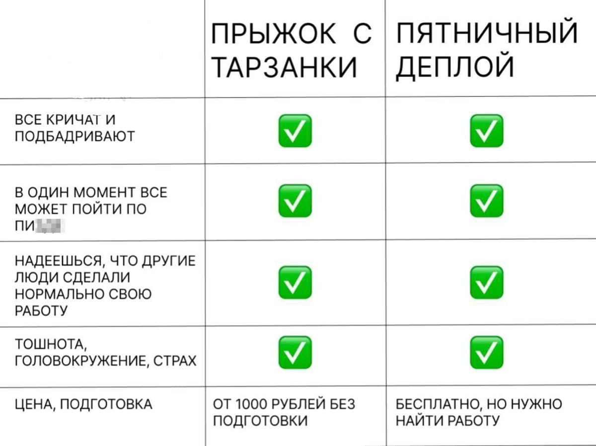 Сетка — социальная сеть от hh.ru