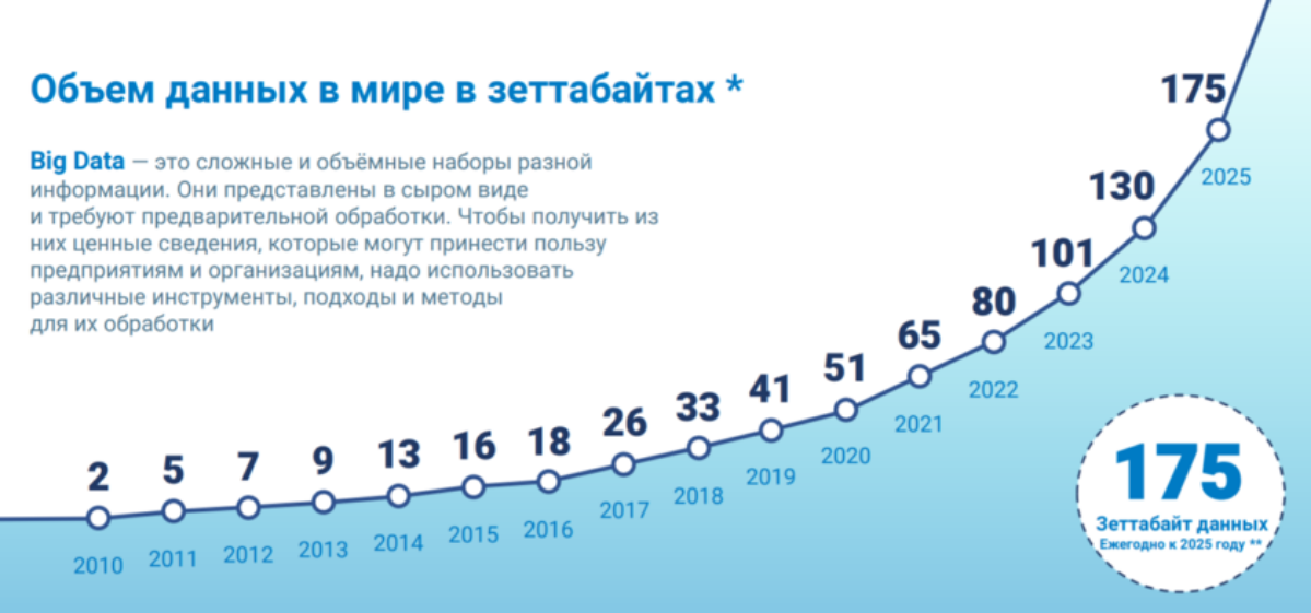 10 главных тенденций в области больших данных на 2024 год | Сетка — социальная сеть от hh.ru