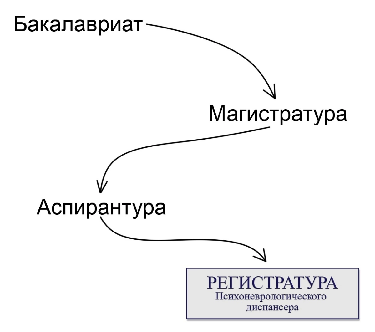 Согласитесь | Сетка — социальная сеть от hh.ru