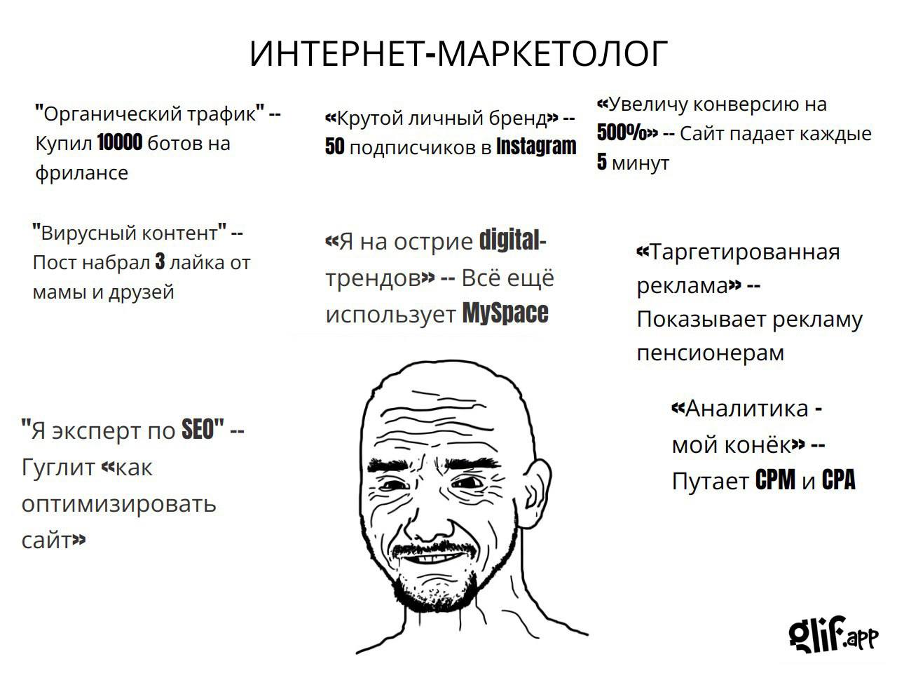 Генератор ИИ-мемов
Появился инструмент, который генерирует мемы на кого угодно в формате wojak | Сетка — социальная сеть от hh.ru