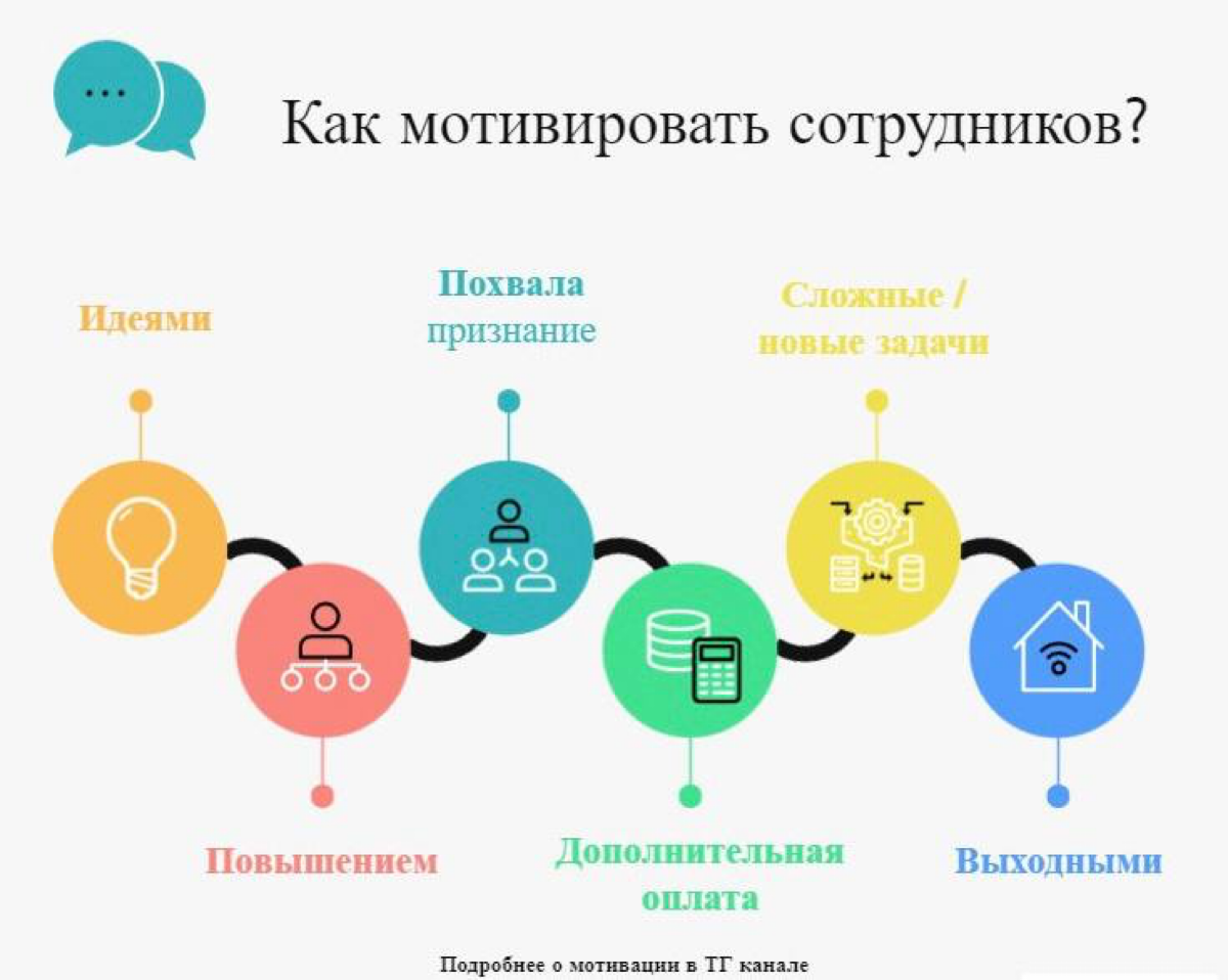 #персонал #цифры
Многие предприниматели ошибочно полагают, что мотивация сотрудников сводится только к деньгам | Сетка — социальная сеть от hh.ru