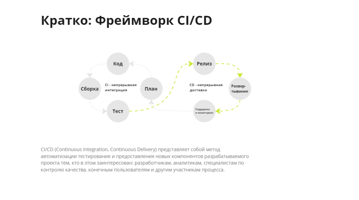 Кратко: Фреймворк CI/CD. | Сетка — социальная сеть от hh.ru