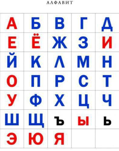 Это упражнение поможет говорить четко и понятно
или привести в тонус:
губы, зубы, язык, щеки
#публичныевыступления
Кто догадается что проговариваем - гласные или согласные? | Сетка — социальная сеть от hh.ru